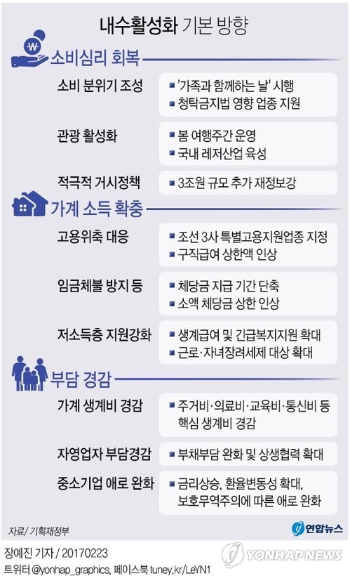 '내수에 사활건다'…금요일 조기퇴근·KTX 최대 반값할인(종합) - 2