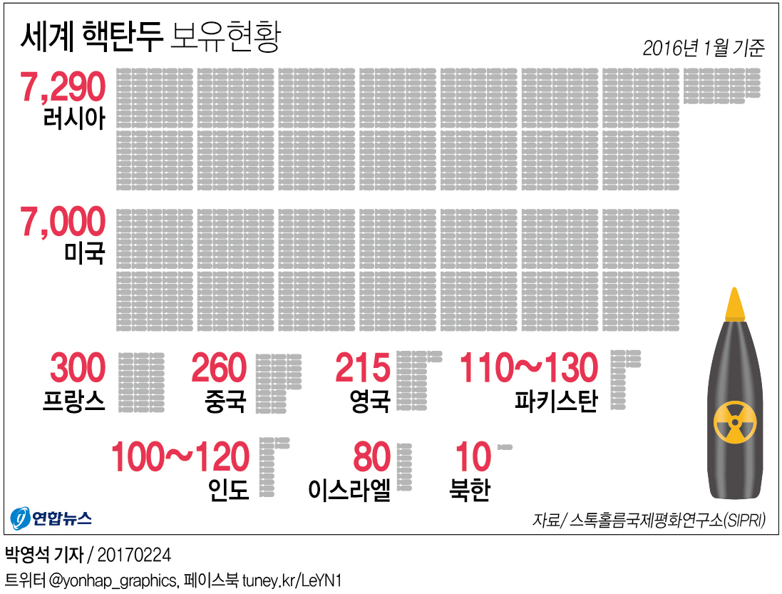 인도-파키스탄 핵경쟁 공포…"핵참사 땐 20억명 기근" - 1