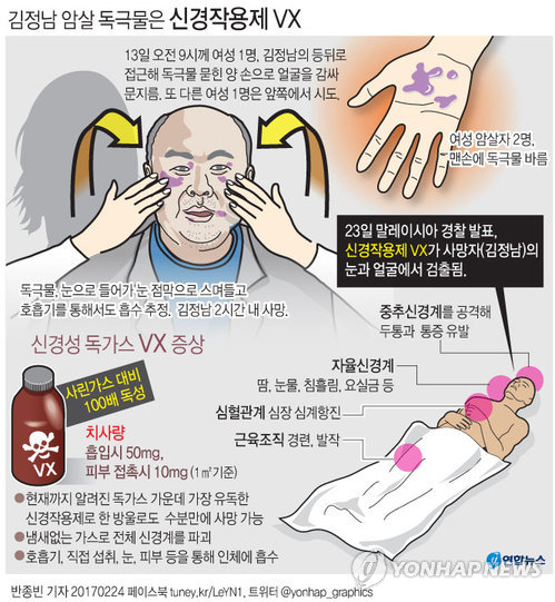 최강독가스 VX의 흑역사…살충제로 태어나 대량살상무기로 - 1