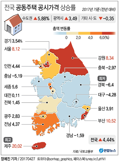 [그래픽] 전국 공동주택 공시가격 4% 상승…제주도 20%↑