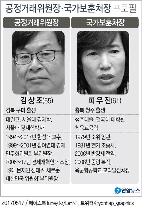 [그래픽] 공정거래위원장ㆍ국가보훈처장 프로필