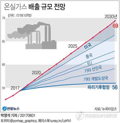 "기후변화 향후 3년이 '골든타임'" 최고 권위자들 성명 - 1