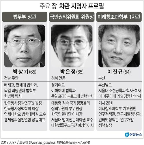[그래픽] 법무장관 박상기, 국민권익위원장 박은정 프로필