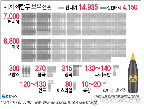 미국-러시아 핵무기감축협정 연장논의 착수 - 2