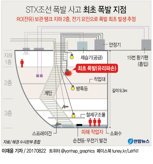[그래픽] STX조선 폭발 사고 지하 2층서 폭발 추정