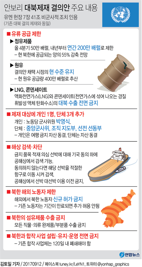 [그래픽] 안보리 대북제재 결의안 주요 내용(종합)