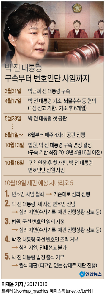 [그래픽] 박 전 대통령 구속부터 변호인단 사임까지