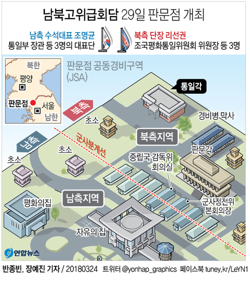[그래픽] 남북, 29일 판문점서 고위급회담 개최