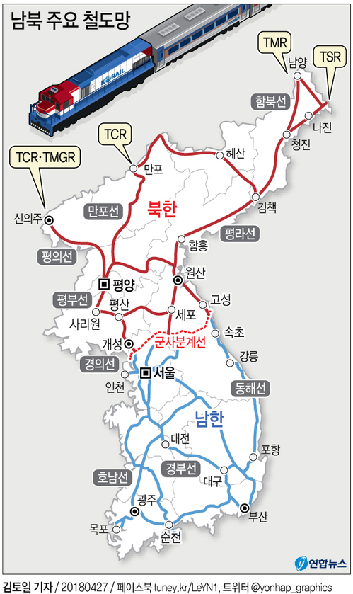 [그래픽] 남북 주요 철도망