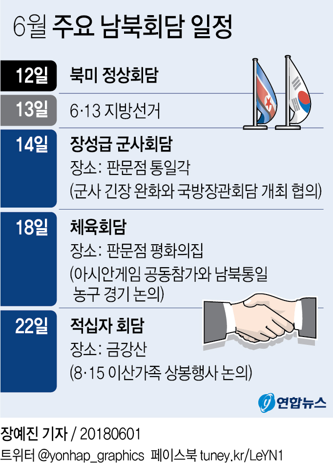 판문점 선언 이행 급물살…이달 중 후속회담 줄줄이 열린다 - 2