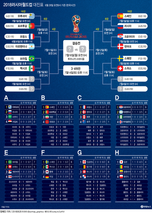 [월드컵] '이기면 손해?' 잉글랜드-벨기에의 딜레마 - 1