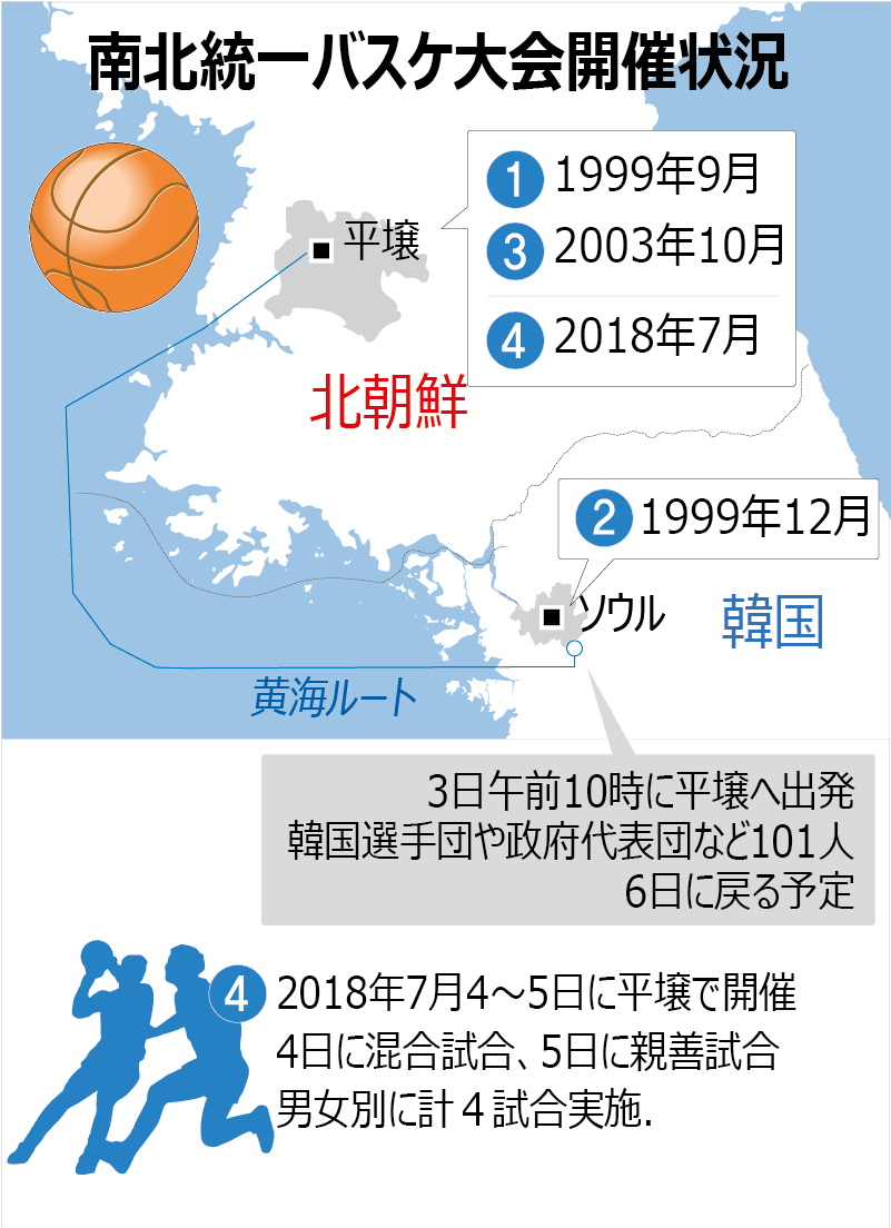 南北統一バスケ大会開催状況 南北統一バスケ大会開催状況