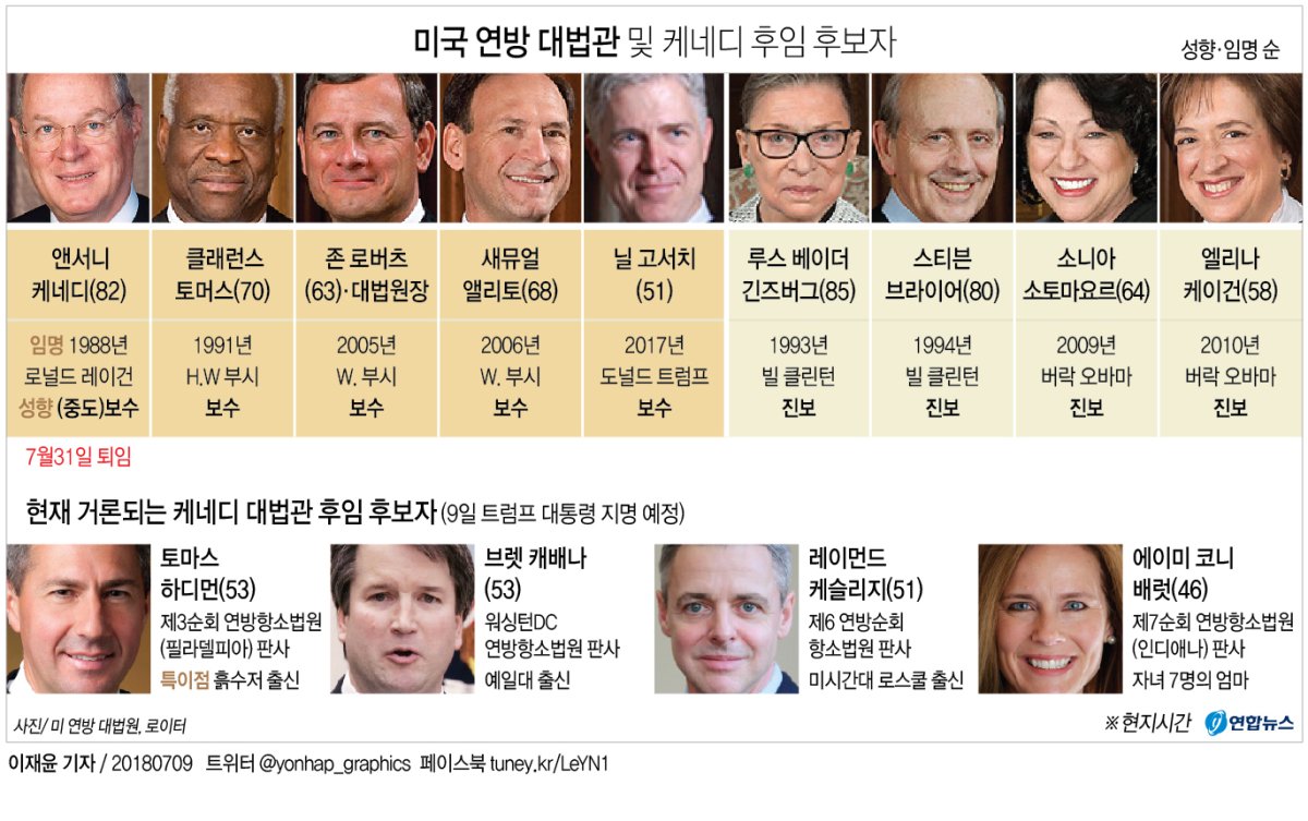 美 연방대법관 후보에 '흙수저 신화' 토마스 하디먼 급부상 - 1