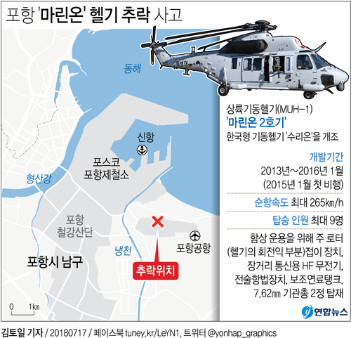 [그래픽] 포항서 '마린온' 헬기 추락…5명 사망·1명 부상