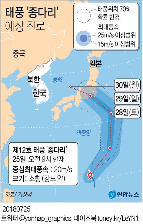 [그래픽] 제12호 태풍 종다리 북상