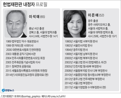 이석태 전 민변 회장·이은애 부장판사 헌법재판관 내정(종합) - 2