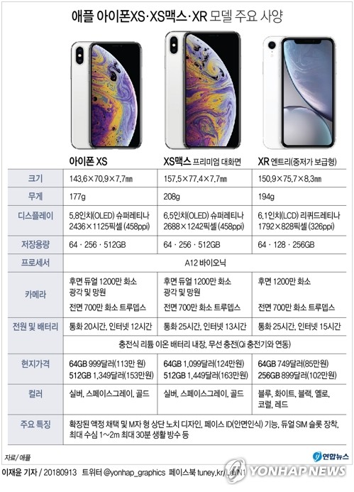 애플, 아이폰XS·XS맥스·XR 3종 공개…애플워치엔 심전도 기능(종합) - 1