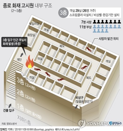 종로 고시원 화재 6명 사망·12명 부상…"불길에 출구 막혀"(종합3보)3