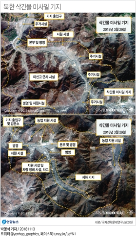 美 CSIS "미신고 北미사일 기지 최소 13곳 확인"(종합) - 4