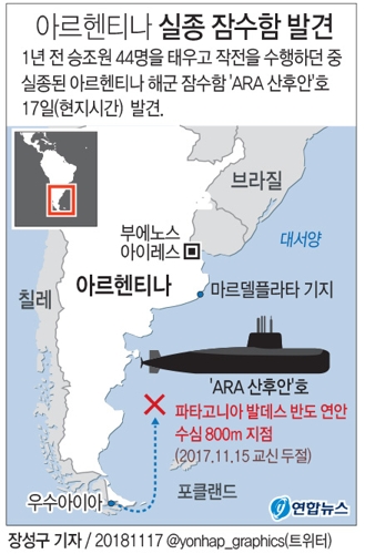 [그래픽] 아르헨티나 실종 잠수함 발견