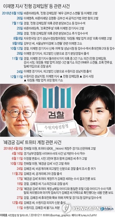 검찰, 이재명 지사 기소·부인 김혜경 씨는 불기소(종합) - 6