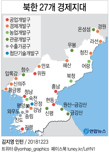 [그래픽] 북한 27개 경제지대 현황
