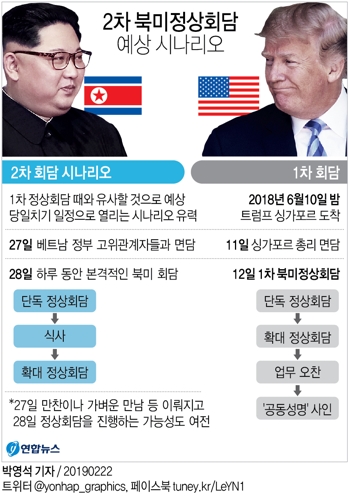 [그래픽] 2차 북미정상회담 예상 시나리오