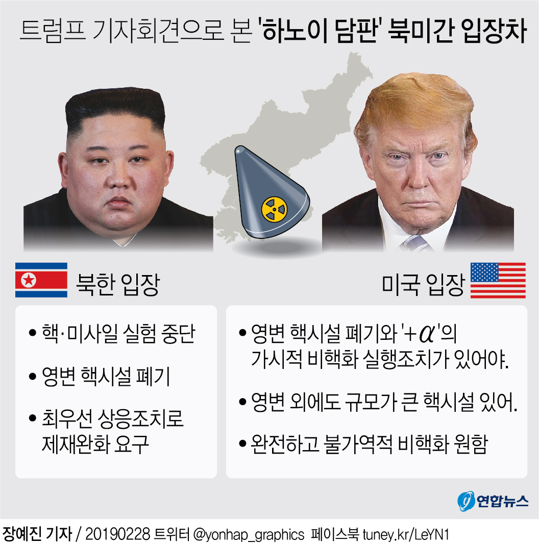 [그래픽] 트럼프 기자회견으로 본 '하노이 담판' 북미간 입장차
