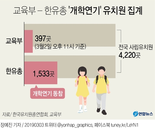 [그래픽] 개학연기 '1천533곳 vs 397곳' 대혼란(종합)