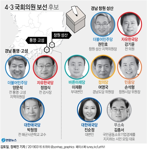 [그래픽] 4·3국회의원 보선…창원성산 7대1 통영고성 3대1