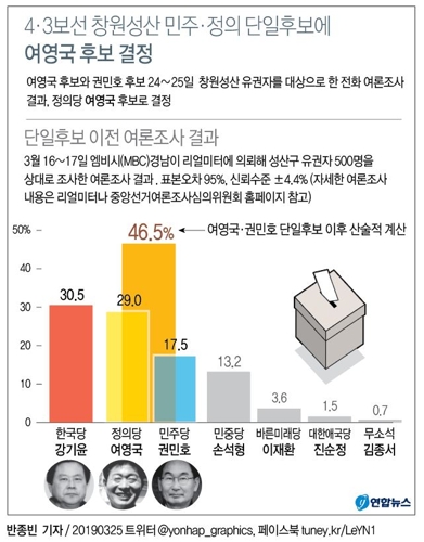 민주·정의 단일화 4·3 구도 변화…한국당 "2중대 밀어주기" - 5