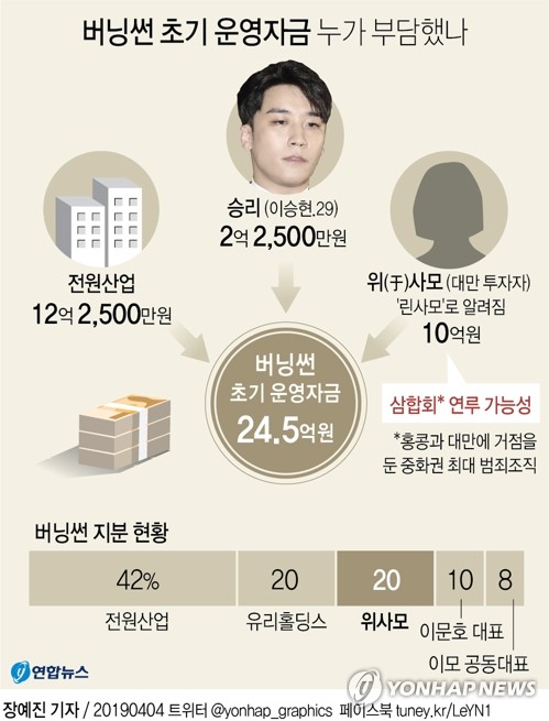 버닝썬 사건 해외로 번져… 中·日·홍콩·대만 당국에 협조요청(종합) - 2