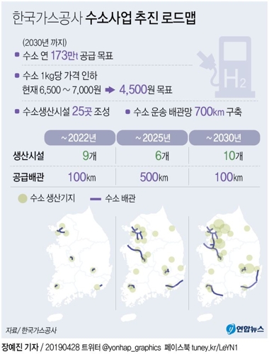 [그래픽] 한국가스공사 수소사업 추진 로드맵