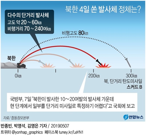 [그래픽] 국방부 "北발사체 10∼20발…단거리 미사일 특정 어려워"