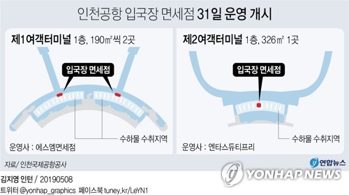 인천공항공사 "입국장 면세점 이달 31일 운영개시" - 2