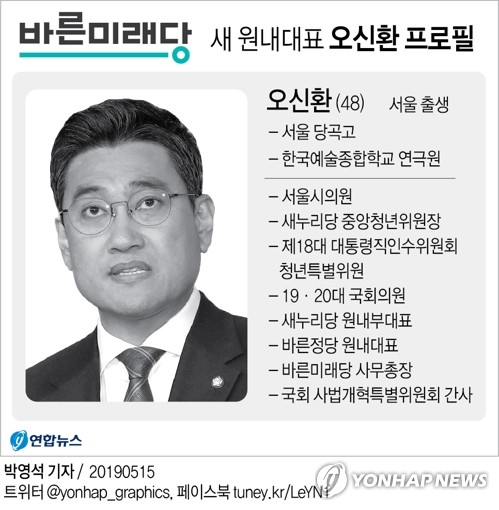 바른미래당 원내대표에 오신환 선출…바른정당계 승리(종합) - 3