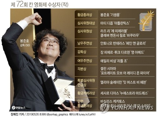 봉준호 '기생충', 한국 최초 칸영화제 황금종려상(종합3보) - 3