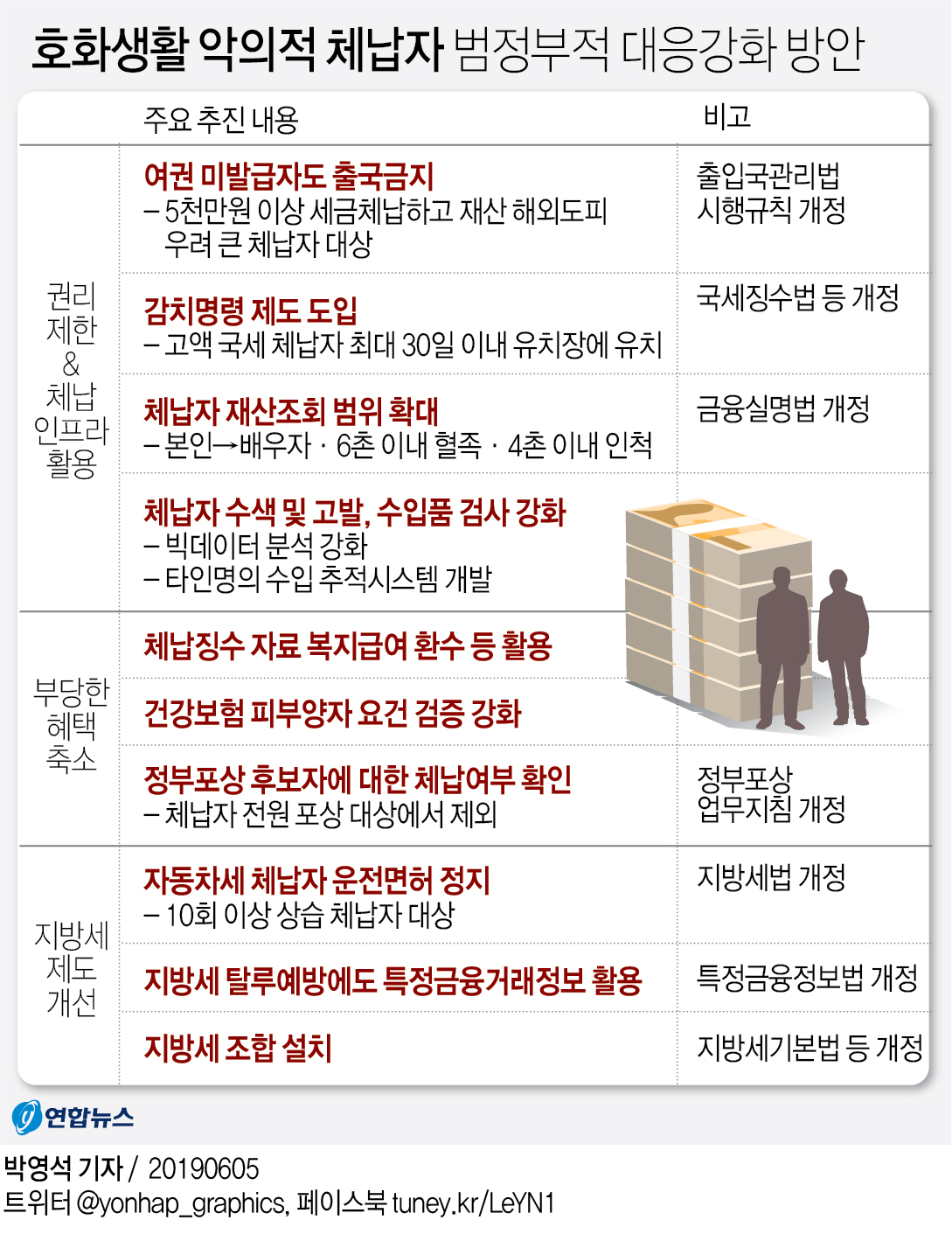 고액 체납자 최대 30일 유치장에 가둔다…친인척 재산도 조회 - 2
