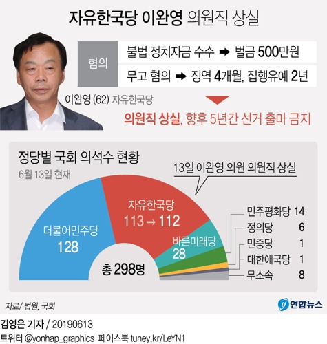 의원직 상실 이완영 지역구 자유한국당 공천 경쟁 치열할 듯 - 3