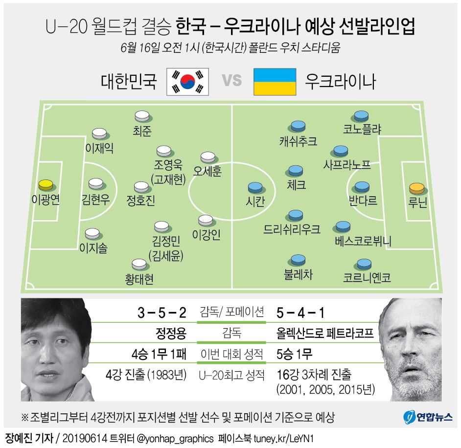 [그래픽] U-20 월드컵 결승 한국 - 우크라이나 예상 선발 라인업