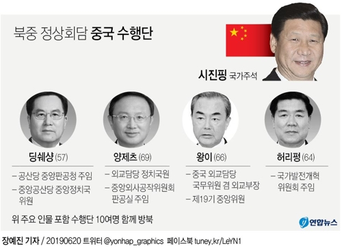 시진핑 중국 국가주석 평양 도착…국빈방북 일정 시작(종합) - 3