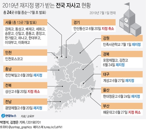 [그래픽] 2019년 재지정 평가받는 전국 자사고 현황