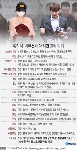 [그래픽] 황하나·박유천 마약 사건 관련 일지
