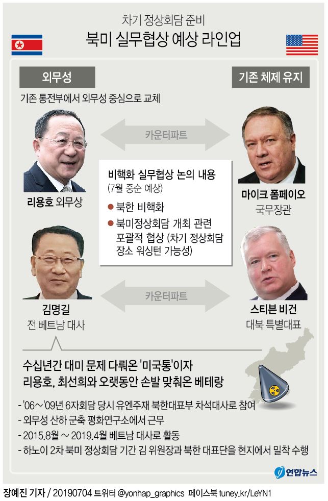 비건 '새 北카운터파트'에 6자회담 참여 '대미통' 김명길(종합) - 3