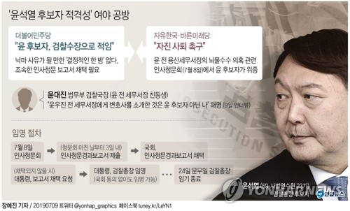 한국·바른미래당, 윤석열 인사청문보고서 채택 거부(종합) - 3