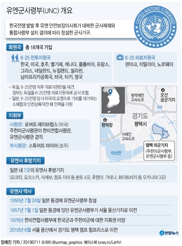 국방부 "日, 6·25참전국 아냐…유엔사 전력제공국 활동안돼"(종합) - 2