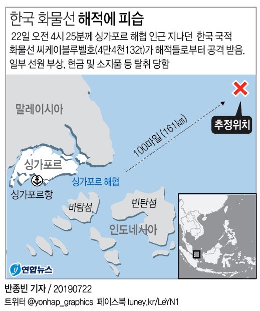 韓화물선, 싱가포르서 무장 해적에 피습…선원 2명 부상(종합3보) - 2