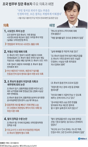 [그래픽] 조국 법무부 장관 후보자 의혹과 해명
