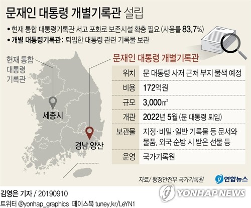 대통령 개별기록관 짓는다…2022년 文대통령기록관 개관(종합) - 1