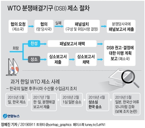 日수출규제 위법성 '정조준'…WTO 법정서 가린다 - 5